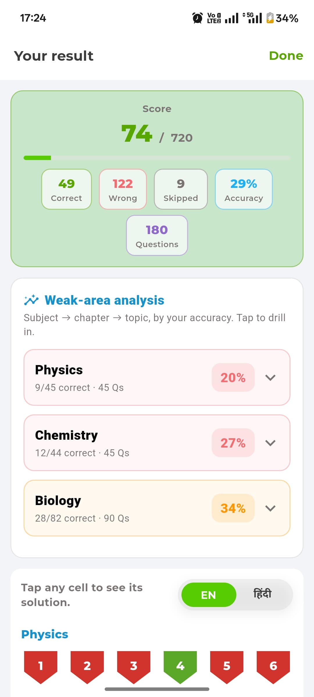 AIMTS 2027 — Weak-area analysis — Subject → Chapter → Topic